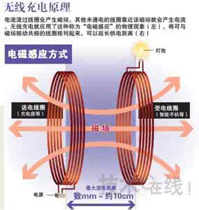 气功的科学原理 气功是什么原理 气功科学原理