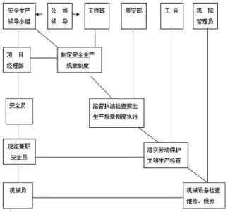 项目施工技术管理制度 施工技术丨全面把控施工质量，看这个项目如何打造一流工程品质！