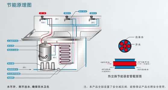 无内胆饮水机加热原理 无胆饮水机原理 无胆饮水机怎么样 无胆饮水机原理
