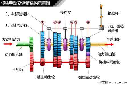 宝骏510汽车参数 汽车参数介绍知识 宝骏汽车知识介绍