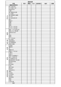 装修主材清单明细 装修主材选购时间与顺序