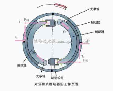 自动挡怠速是什么意思 怠速是什么意思