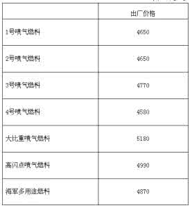 航空煤油最新价格 航空煤油价格 最新航空煤油价格