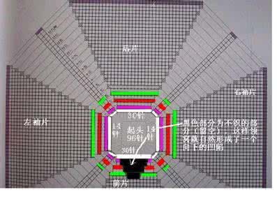 毛衣尺寸计算方法 毛衣设计第一步：毛衣尺寸的计算