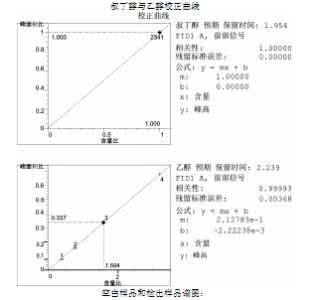血液乙醇含量测定 血液乙醇含量测定 血液中乙醇含量的色谱法测定