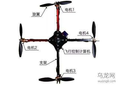 四旋翼无人机飞行原理 四旋翼无人机原理 多旋翼无人机入门原理