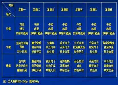 糖尿病人一日三餐食谱 糖尿病人食谱