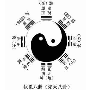 风水罗盘先天八卦全解 先天八卦和后天八卦的作用及其在风水实践中的断事方法（南丹山人）★★★★★  ★★★★★
