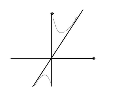 基本不等式与对勾函数 对勾函数，不学但又必考！