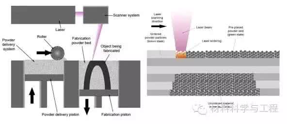 3d打印技术原理 3d打印技术原理 3d打印是什么