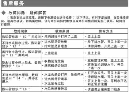 手机常见故障解决方案 手机常见故障解决方案 滚筒洗衣机常见故障及解决方案