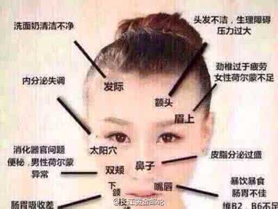 如何判断为何种脾虚 如何判断是否脾虚 从面部如何判断是否脾虚
