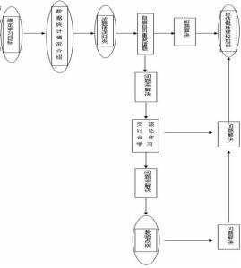 中考政治实践探究题 实践与探究”题的类型与解题方法