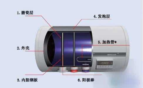 电热水器清洗内胆教程 电热水器内胆清洗 电热水器主要配件内胆的相关知识和清洗技巧