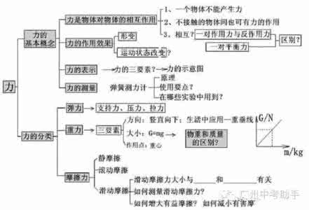 2017中考物理《机械与功》知识点结构图及练习题