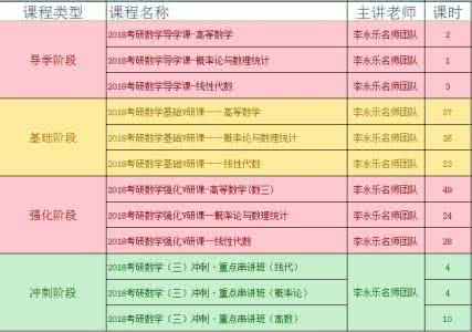 张宇2018考研视频导学 2018考研视频资料(导学+基础+课表)