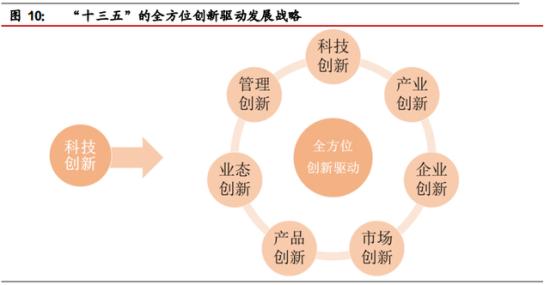 落实创新驱动发展战略 十三五落实创新驱动发展战略