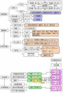 高中数学知识点框架图 学霸怎样整理错题 北大学霸整理高中数学框架图（聪明家长都已经收藏了）