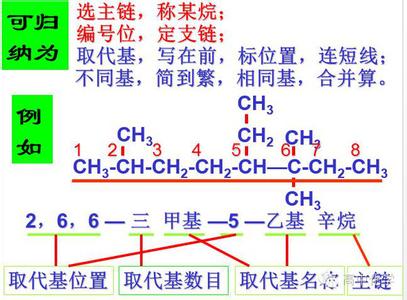 高中化学有机化合物 高中化学丨三步学会有机化合物的命名，简单记！