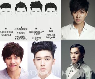 如何根据脸型选择发型 适合不同脸型的发型 根据不同的脸型来做出不同的发型选择,这是最基本的!