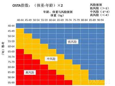 表观遗传学研究进展 骨质疏松 表观遗传研究有进展