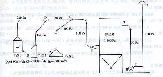 08环境工程原理下复习