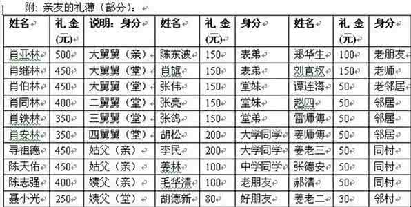 消费者行为学阶段练习二及答案