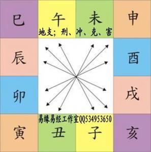 八字算凶灾的方法 八字看凶灾十法文档