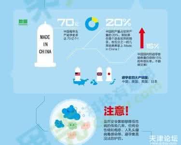 避孕套避孕概率 【世界避孕日】爱的概率——一个数学宅男的爱情