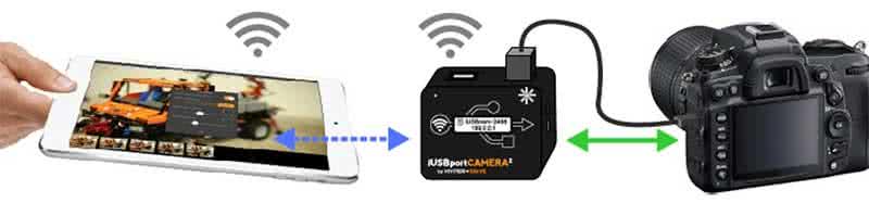 unity陀螺仪控制相机 CameraMator 让你用iPad无线控制相机