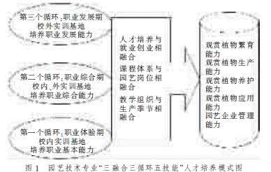 人才培养模式 本科院校人才培养模式：培养留得住用得上下得去的应用型人才