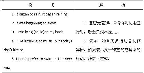 非谓语动词语法讲解 语法轻松学-7-【非谓语动词(3)非谓语动词作宾语的次要考点及非谓语动词的否定形式】