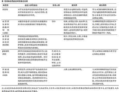 高血压患者服药方法 治高血压,除服药外另有好法辅助降压 (转)