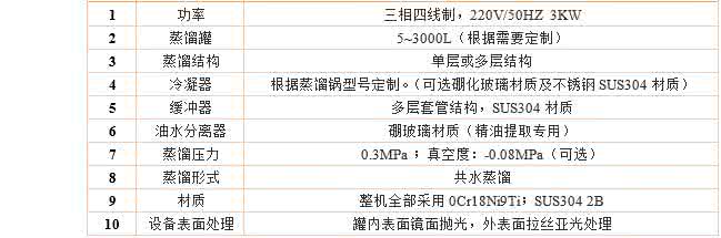 沉香精油的作用 沉香精油的作用主要有哪些