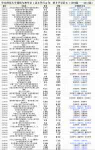 论文的研究方法和手段 论文的研究手段有哪些 论文的研究方法有哪些