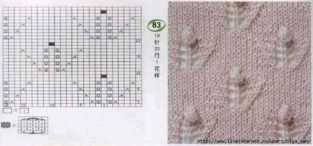 棒针模式 棒针模式----“刚柔媲美”