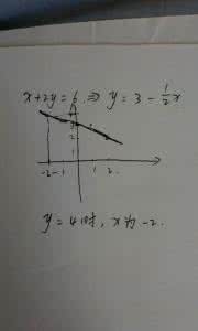 matlab画函数图像 初三：画函数图像解方程