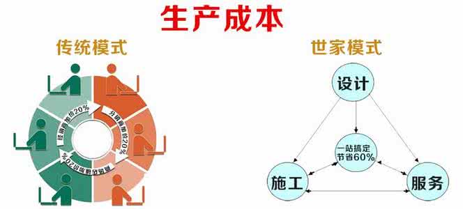 装修公司水电展示墙 超划算水电改造全攻略 装修公司不会告知你的