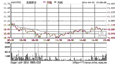 龙溪股份 龙溪股份 龙溪漱石有清音(三十三)