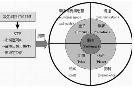 怎样理解小说的三要素 如何理解市场三要素？