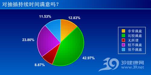 一天最适合运动的时间 一天中最适合做爱的时间段？