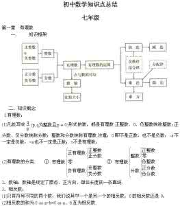 初中数学知识点整理 初中数学知识点总汇(详细)