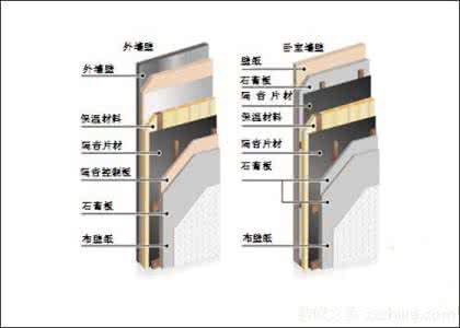 什么隔音材料最好 房间隔音材料 房间隔音材料有哪些？如何选购？