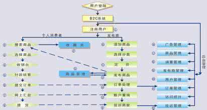 c2c是什么意思 c2c c2c是什么意思