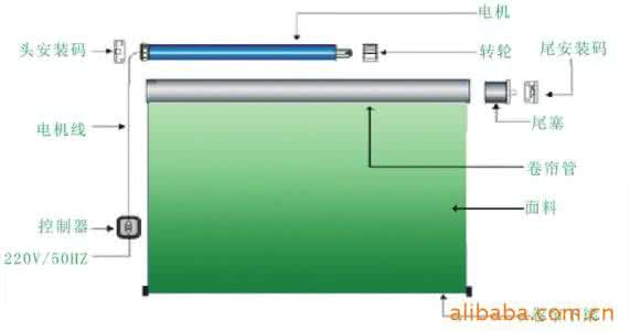 电动窗帘工作原理 电动窗帘工作原理 电动窗帘组成 电动窗帘工作方式