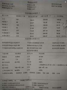 精子质量指标 精子质量指标 正常精子是怎样的 7大指标考验精子质量