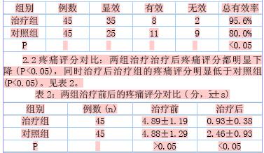 五味消毒饮治疗痤疮 “消痤饮”治疗痤疮 文档