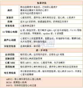 室性心律失常 室性心律失常 室性心律失常的分类有哪些