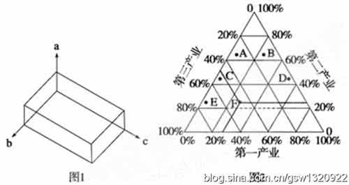 高考地理难点 高考地理难点突破：三维坐标统计图精析精练