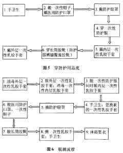 医院感染控制与预防 医院感染控制与预防 4预防与控制医院感染